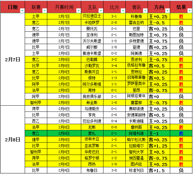 王楚钦零封,高承睿,挺进乒乓球,博鱼体育官网,博鱼体育app,博鱼体育APP下载