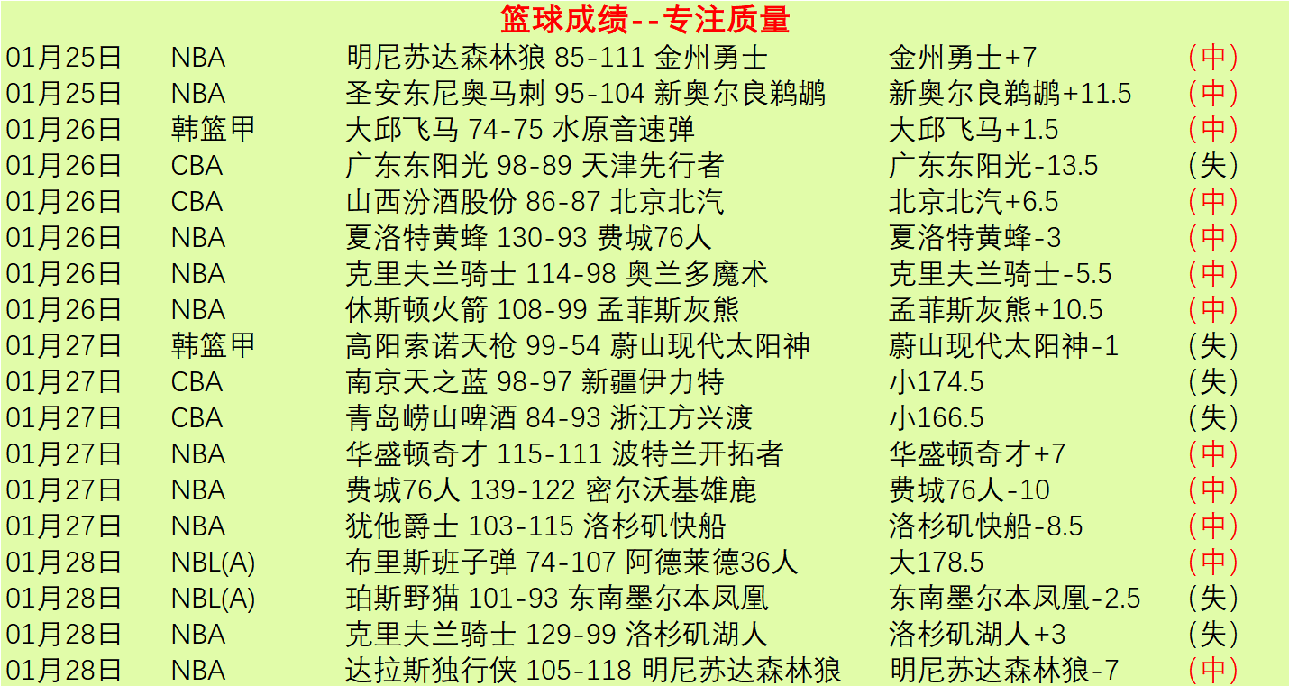 金花激战两,小时,惊险,博鱼体育官网,博鱼体育app,博鱼体育APP下载