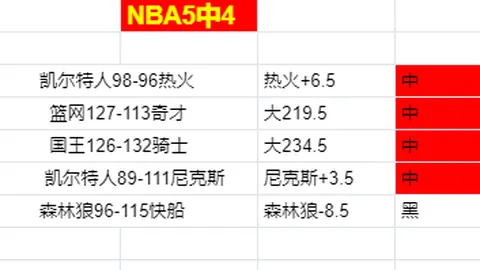 体马18年后客场击败巴塞，登顶西甲榜首！